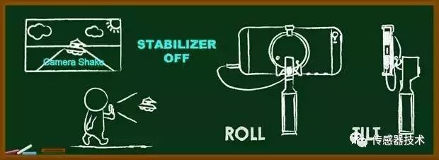 Application scenario of angular velocity sensor (gyroscope)