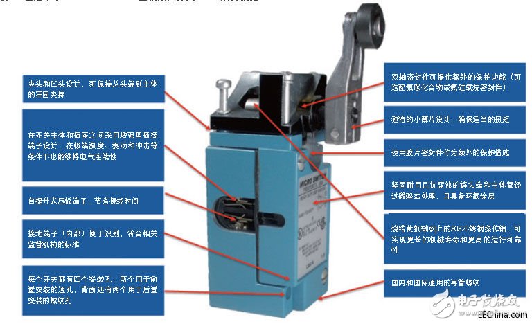 The purpose of the limit switch and the situation encountered during use