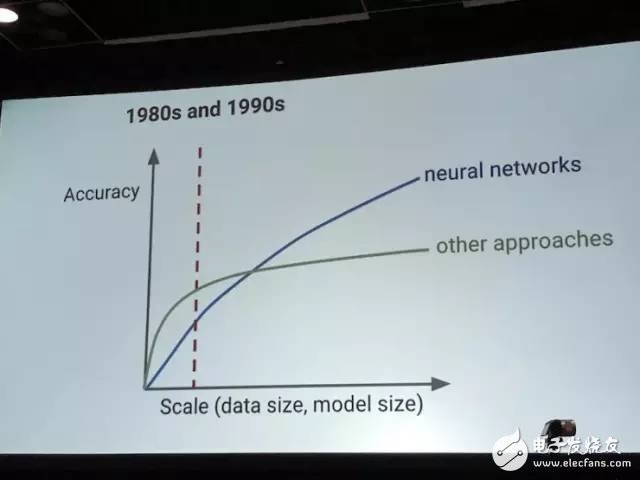 Analyze the deep learning of Google's brain and the past and present of TensorFlow