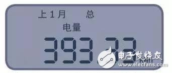Do you know the secrets of smart meters?