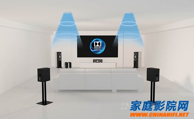 Dolby Atmos 5.1.2 System Configuration