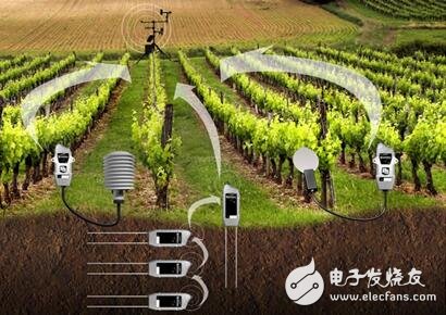 Analyze intelligent agricultural water and fertilizer integrated intelligent control system