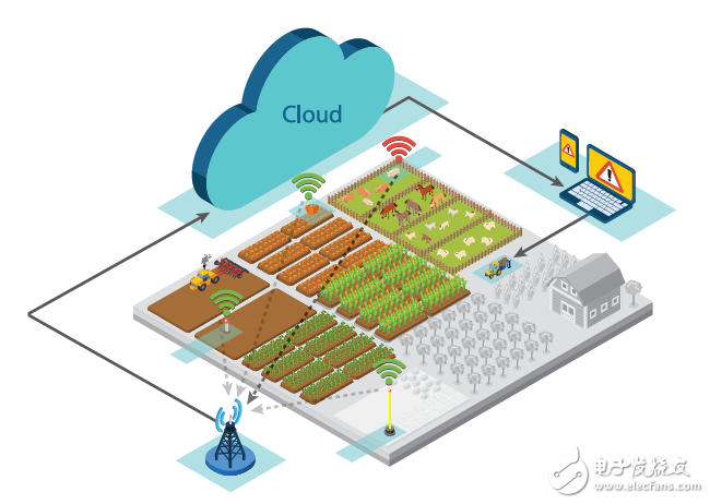 Semtech launches LoRa technology, and wisdom agriculture will usher in great changes