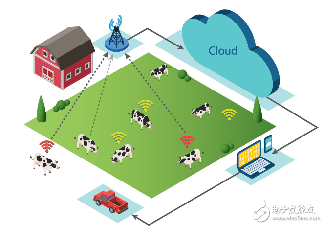 Semtech launches LoRa technology, and wisdom agriculture will usher in great changes