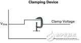 Application of TVS tube in protection circuit