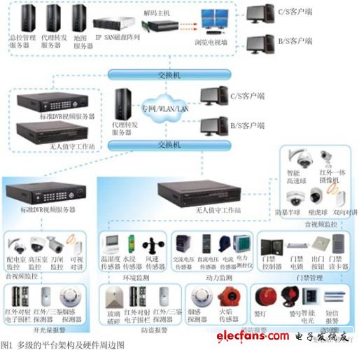 Intelligent video monitoring solution for reservoir application