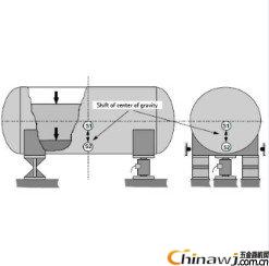 How to choose different precision load cells for different applications