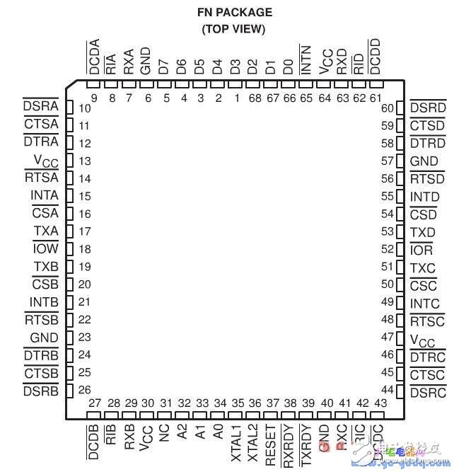 Application of serial port expansion based on TL16C554 chip