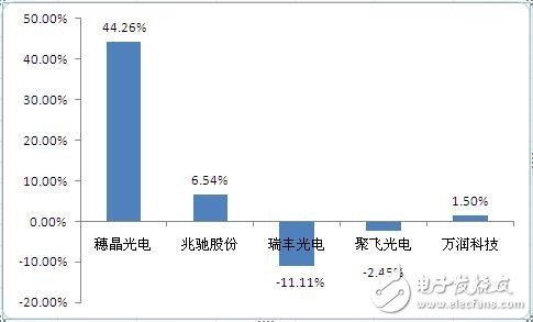 Sui Jing Optoelectronics "Black Horse" in the field of backlight LED devices