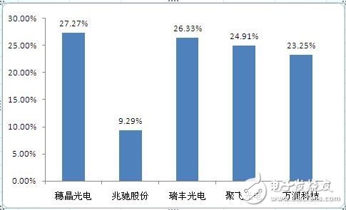 Sui Jing Optoelectronics "Black Horse" in the field of backlight LED devices