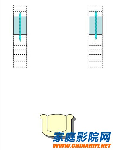 Correct speaker placement can improve system performance by 30% (actual combat)