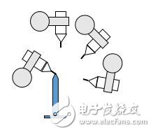 Introduction to Industrial Robot Coordinate System