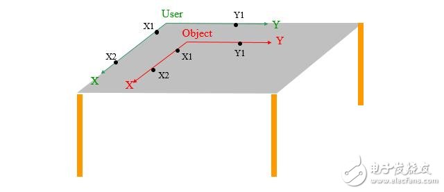 Introduction to Industrial Robot Coordinate System