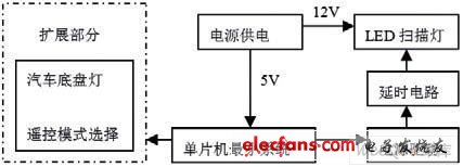 System Block Diagram