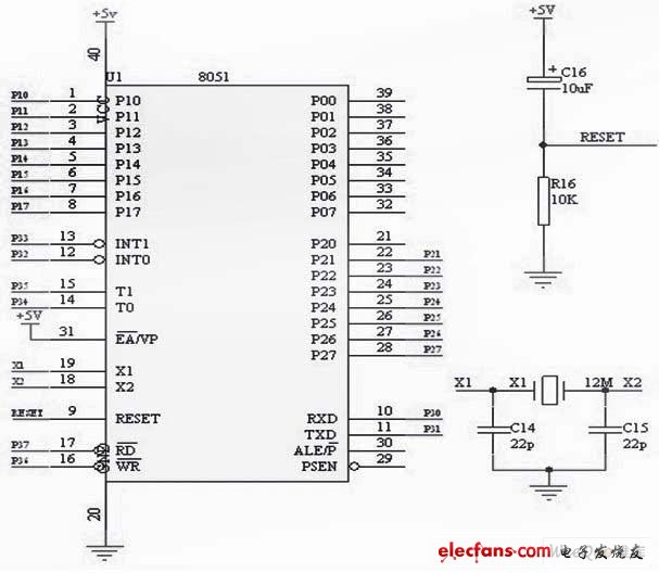 Logic control department