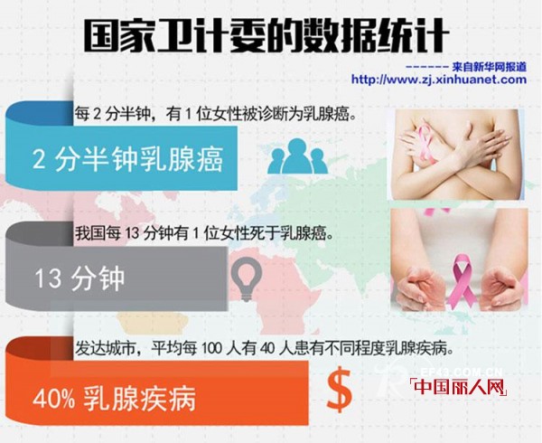 æŠ¤æ±ä¸€å·æ™ºèƒ½å†…è¡£ çœŸæ­£ä¿æŠ¤ä½ çš„ä¹³æˆ¿å¥åº·