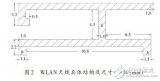 Design and application of a WLAN tri-band microstrip antenna