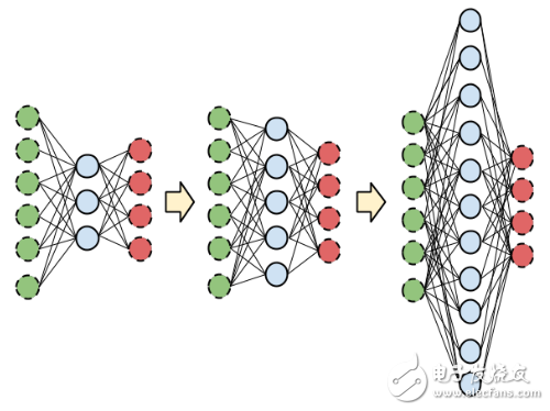 Figure 2.10 Neural network with "width" changed