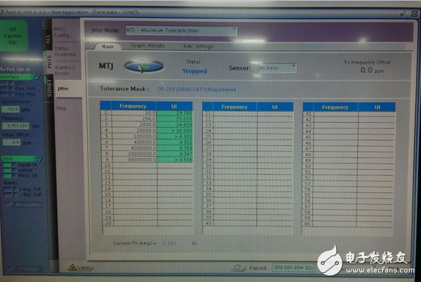 Figure 10 Receive jitter tolerance test for OC-192 applications