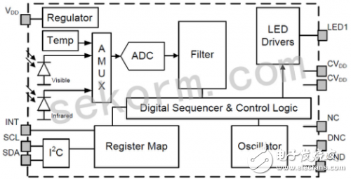 Brief Analysis of the Design Scheme of Infrared Proximity Sensor Si1141