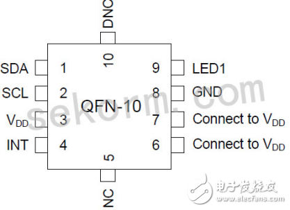 Brief Analysis of the Design Scheme of Infrared Proximity Sensor Si1141