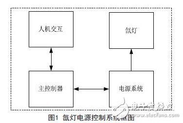Xenon lamp power control system block diagram