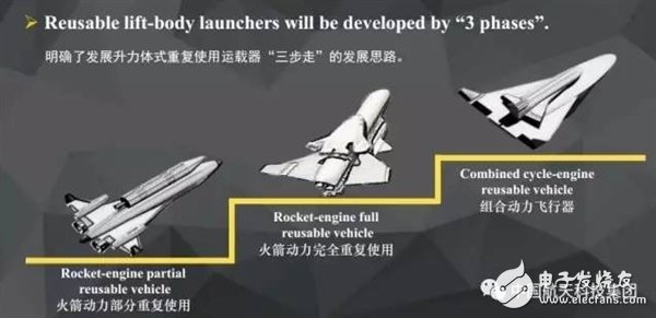 After the "Falcon 9" explosion: China repeatable rocket exposure Mania Falcon 9