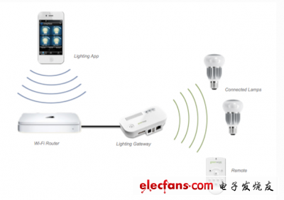 wi-fi-light-bulbs-will-let-you-control-your-home-lighting-using-an-iphone