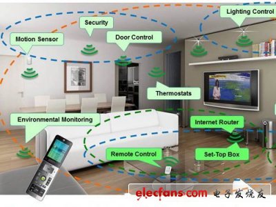 house-wide-sensors-will-let-you-totally-automate-your-home