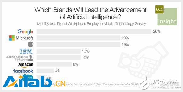 US AI company influence investigation and analysis