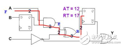 Serialization of Static Timing Analysis and Application (2)