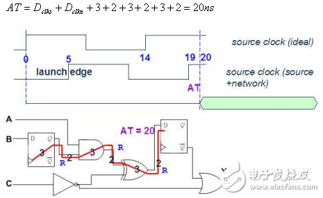 Serialization of Static Timing Analysis and Application (2)