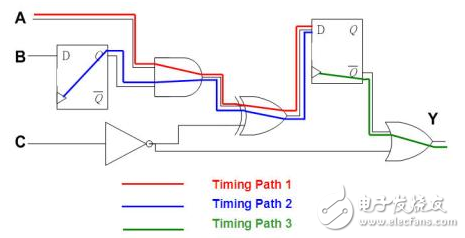 Serialization of Static Timing Analysis and Application (2)