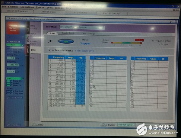 Figure 11 Receive jitter transfer function test in OC-192 application