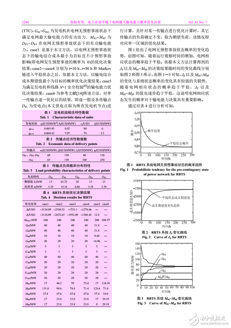 Probability Optimization Decision of Maximum Transmission Capacity of Power Grid in Electricity Market Environment