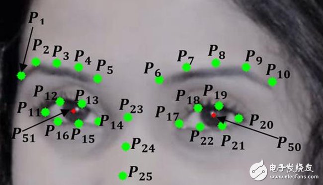 AI biometric recognition of gender by smile