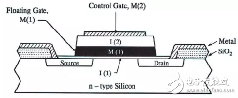 3D XPoint principle analysis Why NAND and DRAM can't beat it