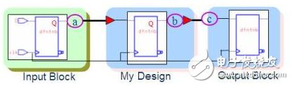 Serialization of Static Timing Analysis and Application (2)