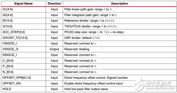 Figure 5 PICXO configuration interface