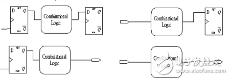 Serialization of Static Timing Analysis and Application (2)