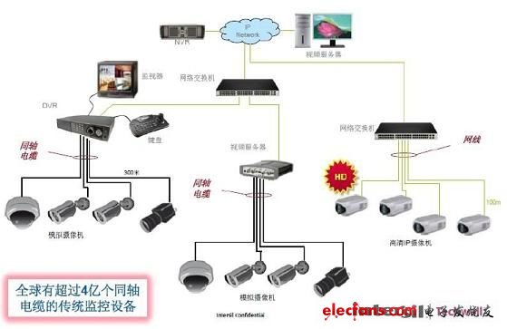 Figure 2: Traditional analog monitoring system