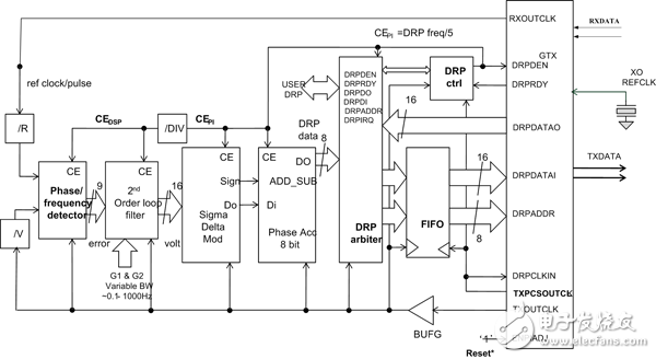 Figure 4 PICXO block diagram