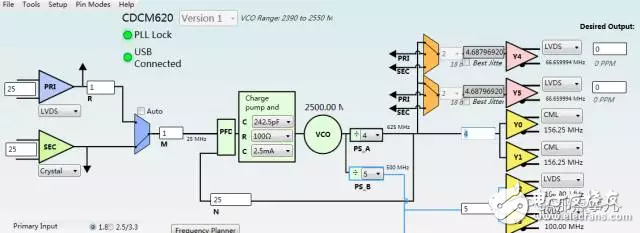 Figure 3. TI EVM Clock Board Configuration