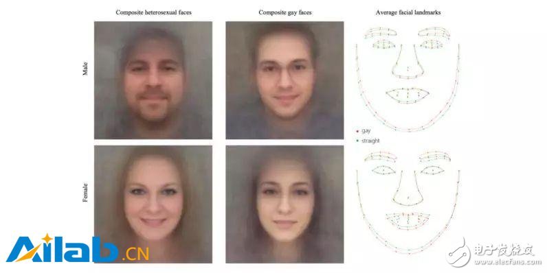Artificial intelligence recognition orientation: the facials of cloaked technology coat