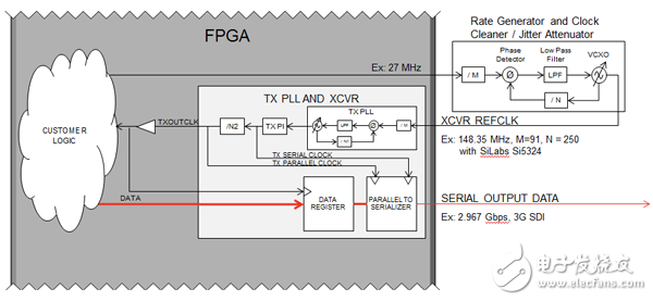Figure 1 Traditional frequency following scheme
