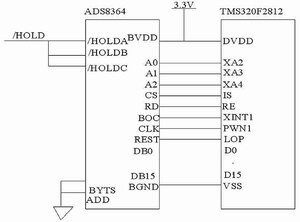 Interface circuit of ADS8364 and TMS320F2812