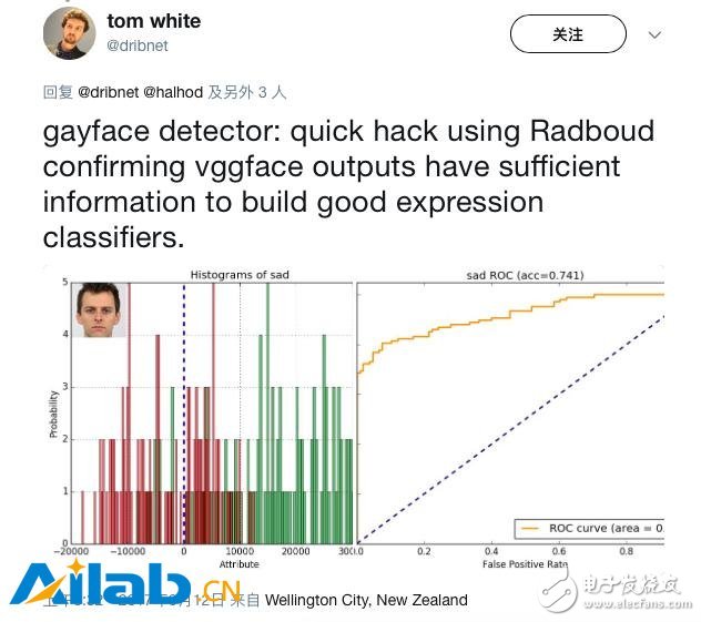 Artificial intelligence recognition orientation: the facials of cloaked technology coat