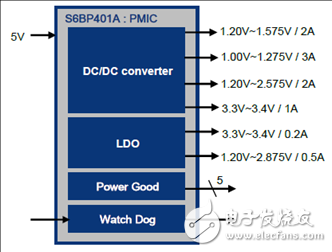 Power Management Integrated Circuit (PMIC)_S6BP401A main features