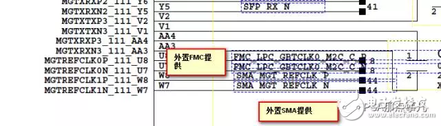 Figure 1. ZC706 GT Reference Clock