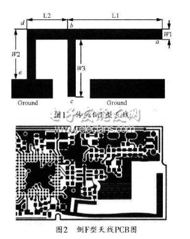 Arrangement diagram of inverted F antenna on circuit board